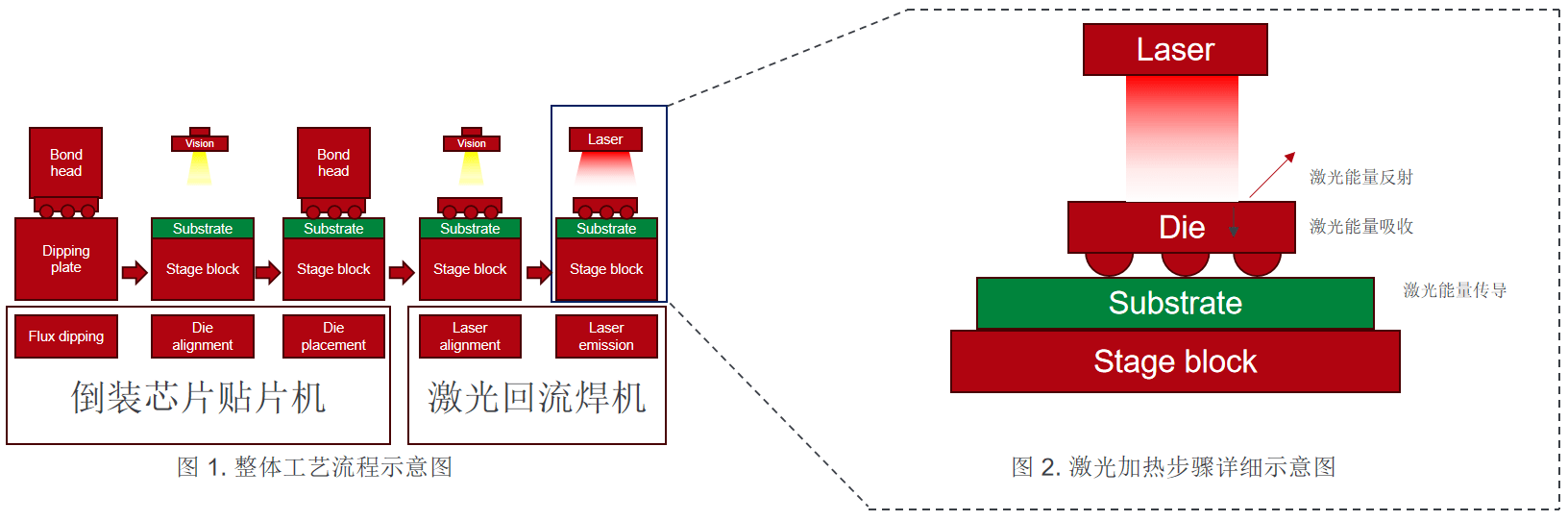  - 技术应用 - 2