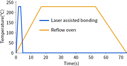 LBS-M - Laser System - 3