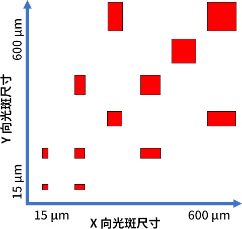 LBS-mini - 激光系统 - 3