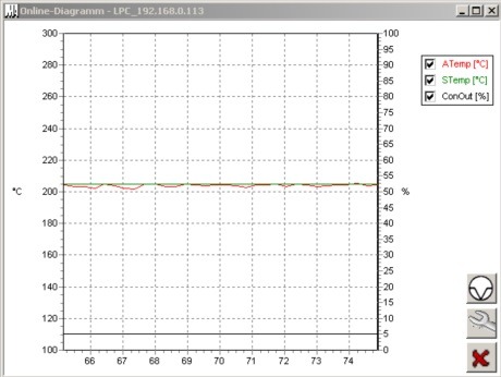 LASCON control system - Process control system - 3